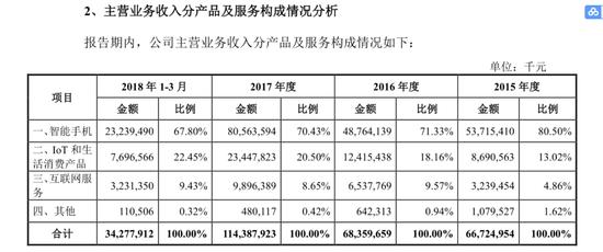 小米如何估值？基金經(jīng)理:成長(zhǎng)或可對(duì)標(biāo)小家電企業(yè)