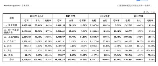小米如何估值？基金經(jīng)理:成長(zhǎng)或可對(duì)標(biāo)小家電企業(yè)