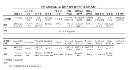 小米如何估值？基金經(jīng)理:成長(zhǎng)或可對(duì)標(biāo)小家電企業(yè)
