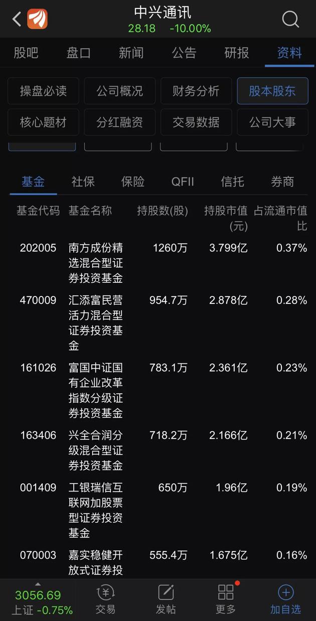 中興市值一日蒸發(fā)超160億 中金維持推薦評級