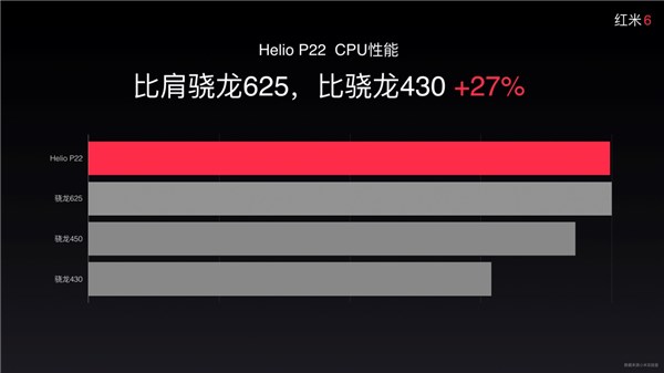 799元紅米6定于6月15日上市，京東獨家首發(fā)