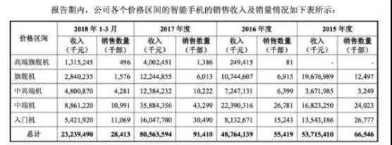 雷軍在香港小米招股書上簽字，原股東借IPO可套現(xiàn)194億港元