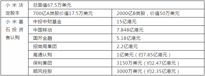 雷軍在香港小米招股書上簽字，原股東借IPO可套現(xiàn)194億港元