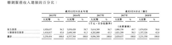 小米=騰訊×蘋果？