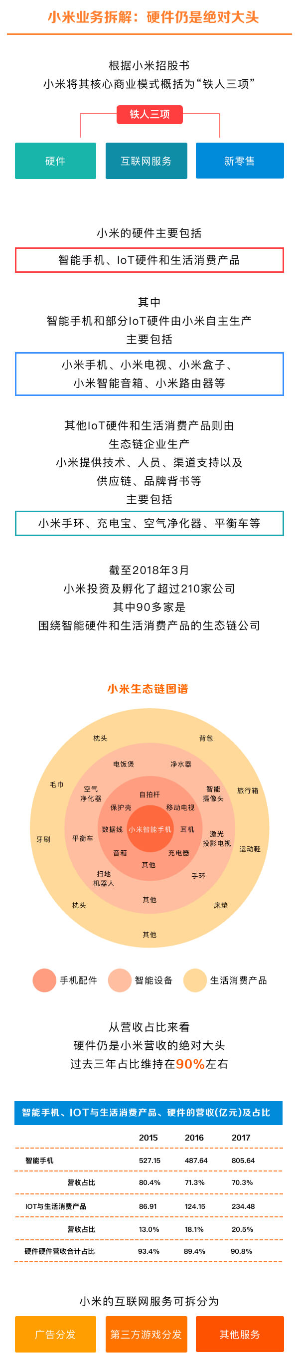 一圖看懂超級(jí)獨(dú)角獸——小米集團(tuán)