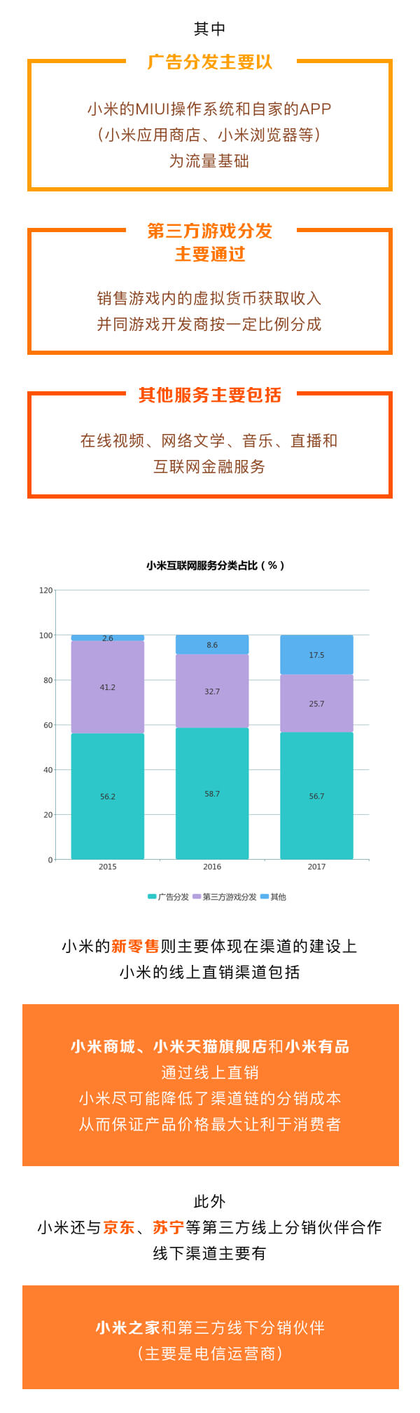 一圖看懂超級(jí)獨(dú)角獸——小米集團(tuán)