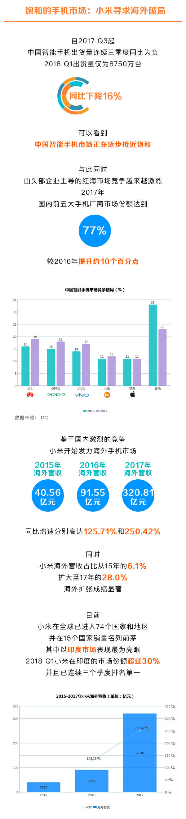 一圖看懂超級(jí)獨(dú)角獸——小米集團(tuán)