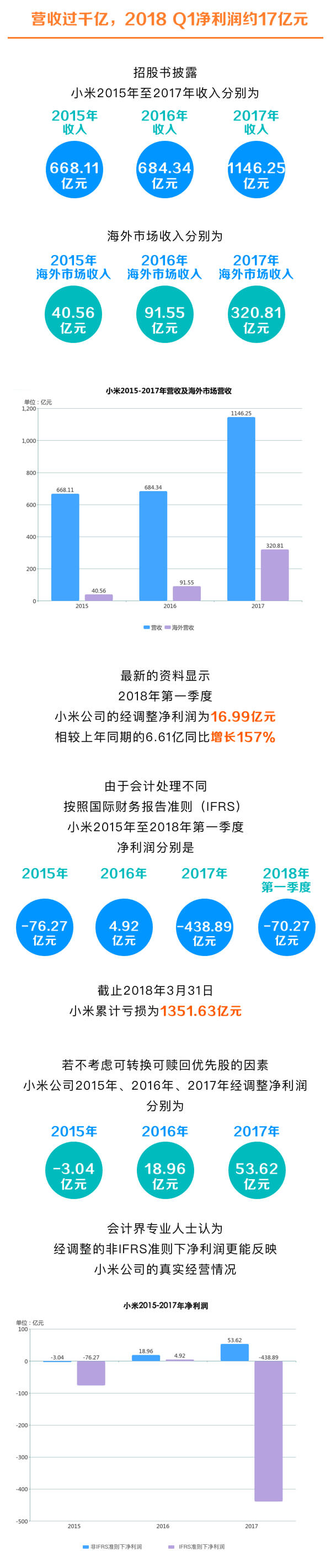 一圖看懂超級(jí)獨(dú)角獸——小米集團(tuán)