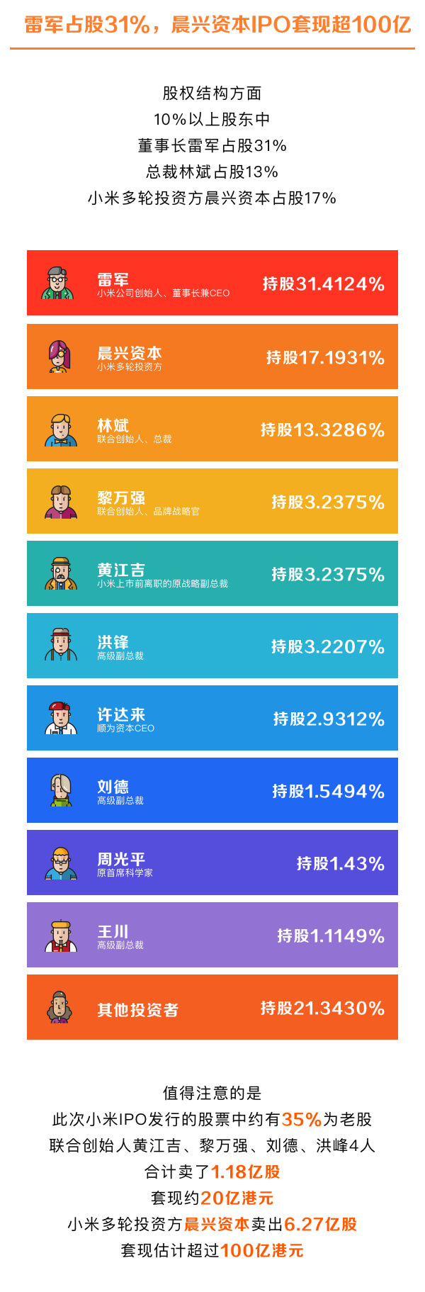一圖看懂超級(jí)獨(dú)角獸——小米集團(tuán)