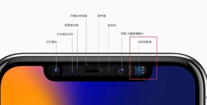 為什么現(xiàn)在的手機采用3D結(jié)構(gòu)光解鎖，而不使用三星的虹膜識別？