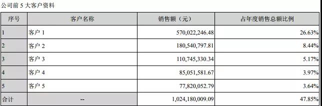 水晶光電：3D識別光學器件批量出貨，去年營收凈利大幅增長