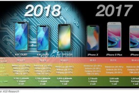 LG Display將為蘋果提供OLED屏