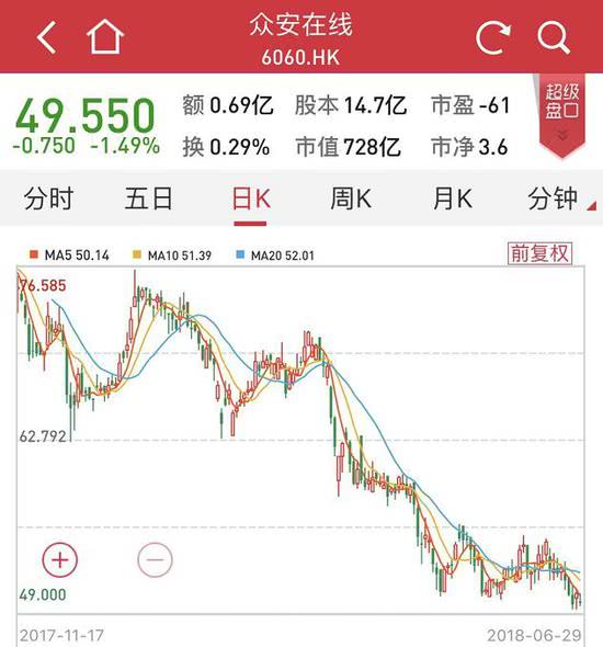國金對(duì)小米做減持評(píng)級(jí):從千億美元估值到僅540億