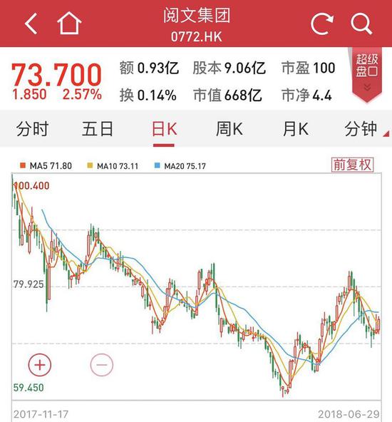 國金對(duì)小米做減持評(píng)級(jí):從千億美元估值到僅540億
