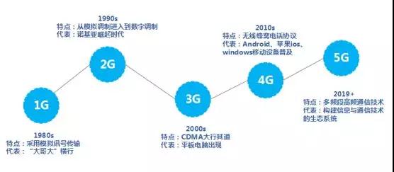 藍(lán)思科技:5G時代消費(fèi)電子產(chǎn)品外觀顯示及防護(hù)器件的未來發(fā)展