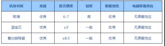 藍(lán)思科技:5G時代消費(fèi)電子產(chǎn)品外觀顯示及防護(hù)器件的未來發(fā)展