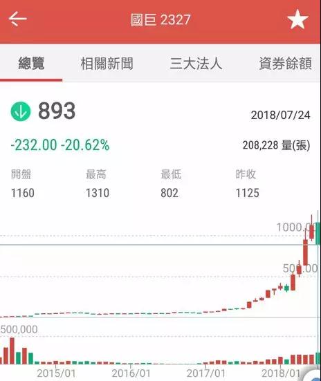 傳中興急單ODM/OEM抬價(jià)20%搶貨:MOSFET全年漲價(jià)30%