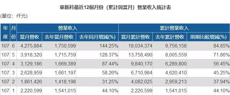 傳中興急單ODM/OEM抬價(jià)20%搶貨:MOSFET全年漲價(jià)30%
