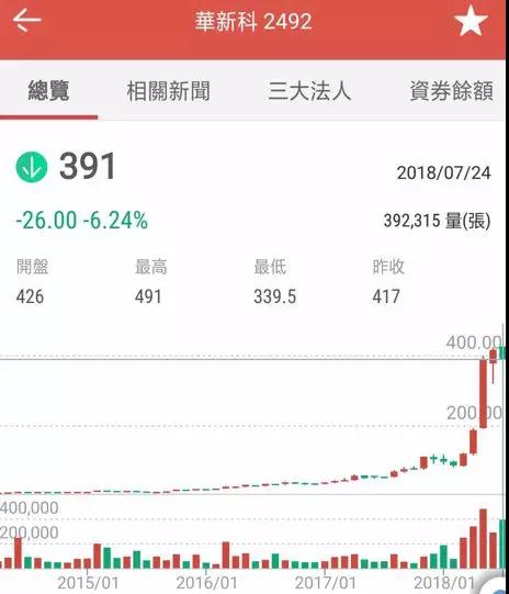 傳中興急單ODM/OEM抬價(jià)20%搶貨:MOSFET全年漲價(jià)30%