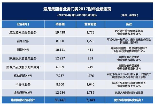索尼這款新傳感器將帶來(lái)更多的 P20 Pro