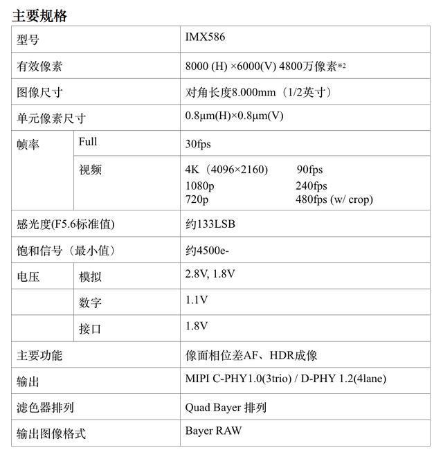 索尼這款新傳感器將帶來(lái)更多的 P20 Pro
