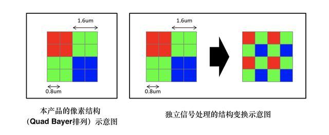 索尼這款新傳感器將帶來(lái)更多的 P20 Pro