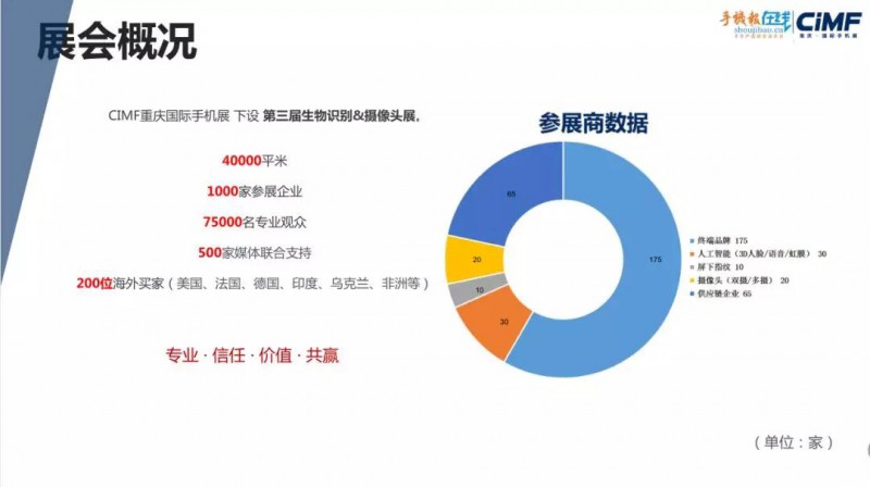 2018CIMF第三屆生物識(shí)別、攝像頭展震撼來(lái)襲