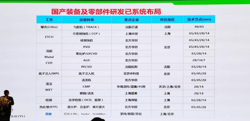 驚！美國商務(wù)部制裁名單新增44家中國企業(yè)！中美貿(mào)易戰(zhàn)會延續(xù)到設(shè)備端嗎？
