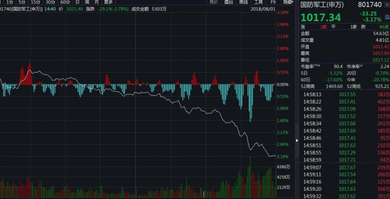 美國動手了！從今天起這44家中國企業(yè)將受影響