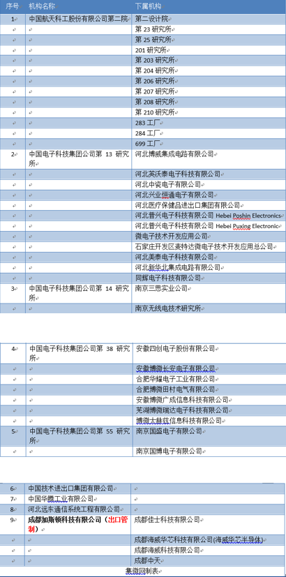 美國動手了！從今天起這44家中國企業(yè)將受影響