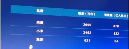 榮耀Note 10發(fā)布 歐菲科技、舜宇分食攝像頭模組訂單？