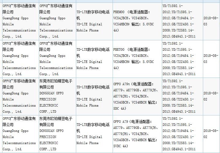 OPPO、vivo新機紛紛通過3C認證 網(wǎng)傳最高配備10GB內(nèi)存