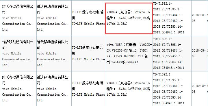 OPPO、vivo新機紛紛通過3C認證 網(wǎng)傳最高配備10GB內(nèi)存