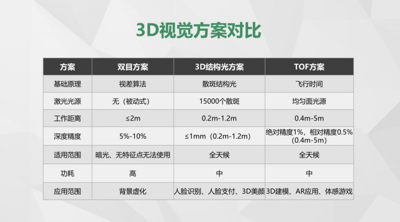 3D 結(jié)構(gòu)光還沒(méi)來(lái)得及普及，智能手機(jī)的光學(xué)革命又高潮了