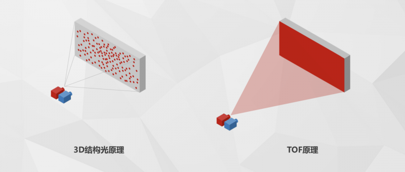 3D 結(jié)構(gòu)光還沒(méi)來(lái)得及普及，智能手機(jī)的光學(xué)革命又高潮了
