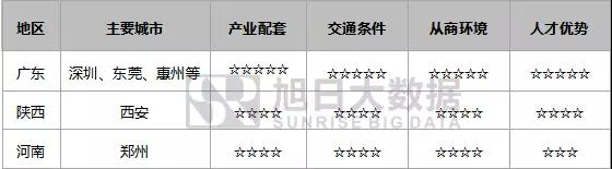 2018年全球及中國(guó)電子產(chǎn)業(yè)遷移報(bào)告