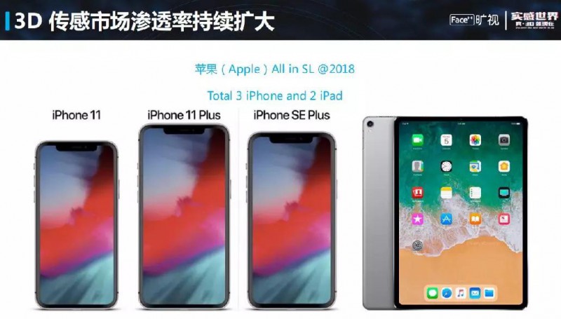 曠視科技Face++正在用中國原創(chuàng)科技引領世界3D發(fā)展潮流