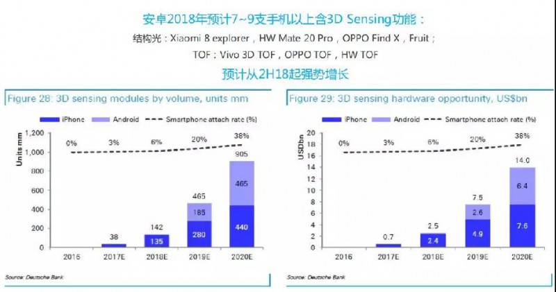 曠視科技Face++正在用中國原創(chuàng)科技引領世界3D發(fā)展潮流
