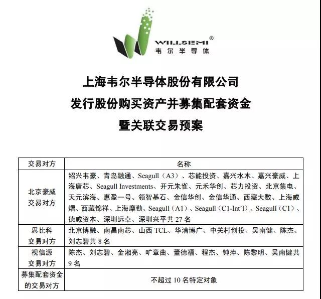 擬150億元收購三家芯片公司 韋爾股份背后有什么企圖？