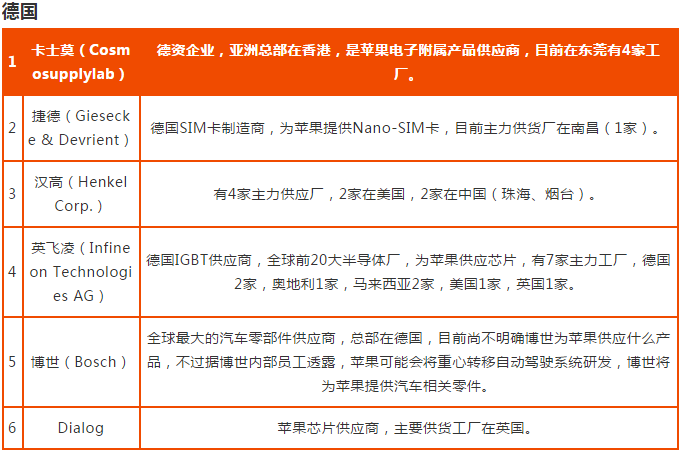 蘋果2018年供應(yīng)鏈名單完整版