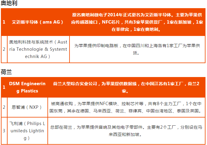 蘋果2018年供應(yīng)鏈名單完整版