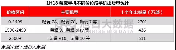 上半年全球手機(jī)市場報告：無懼市場疲軟，中國品牌逆勢增長