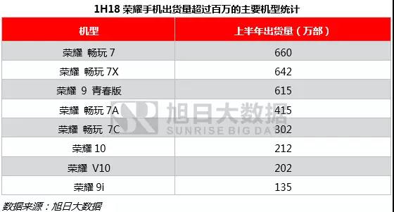 上半年全球手機(jī)市場報告：無懼市場疲軟，中國品牌逆勢增長