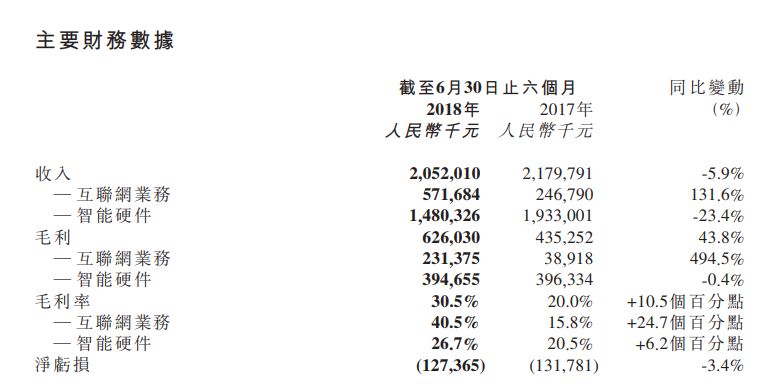 美圖將迎來裁員:營收和用戶下滑轉(zhuǎn)型承壓