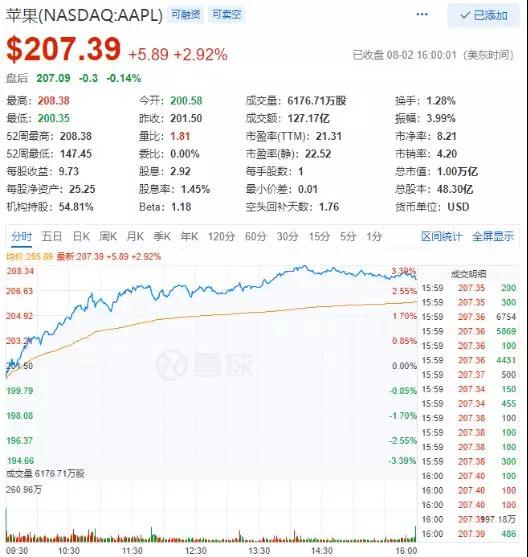 蘋果成第二家市值破萬億美元公司，有哪些中國(guó)廠商在蘋果供應(yīng)鏈中受益