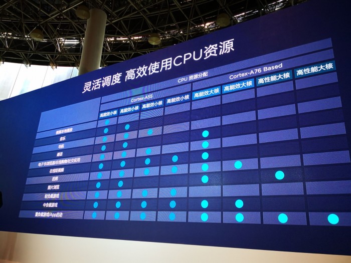 華為：麒麟980的CPU分三檔頻率出于功耗考慮、7nm產(chǎn)能沒(méi)問(wèn)題