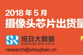 2018年5月攝像頭芯片出貨量排行榜：競(jìng)爭(zhēng)加劇， 索尼出貨量領(lǐng)跑榜首