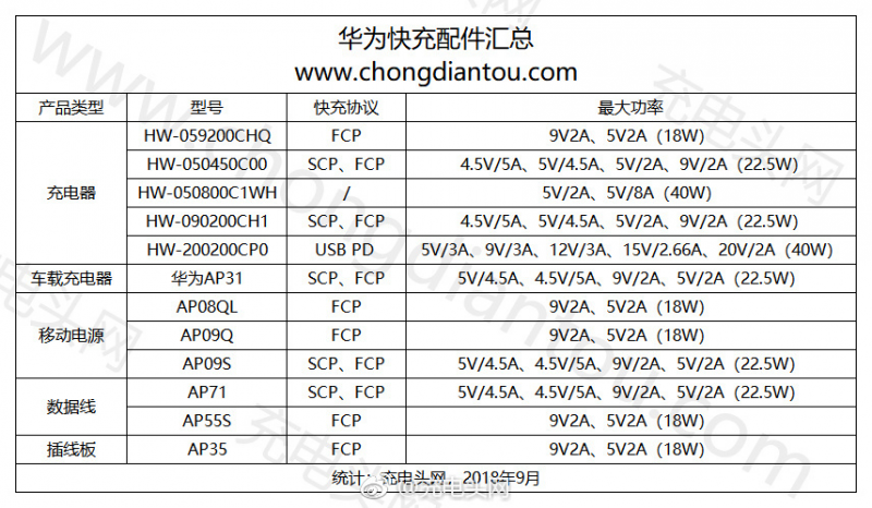 華為正式開放手機配件授權(quán) 推出DFH認(rèn)證