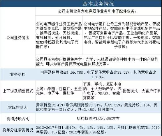 踩點美國加稅風波，歌爾投資67億集成式傳感器項目，疑奪蘋果AirPods SiP訂單