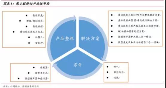 踩點美國加稅風波，歌爾投資67億集成式傳感器項目，疑奪蘋果AirPods SiP訂單